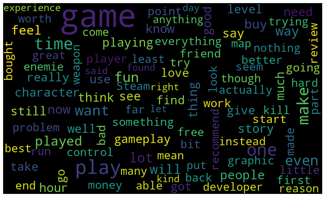 Steam Review Intelligence